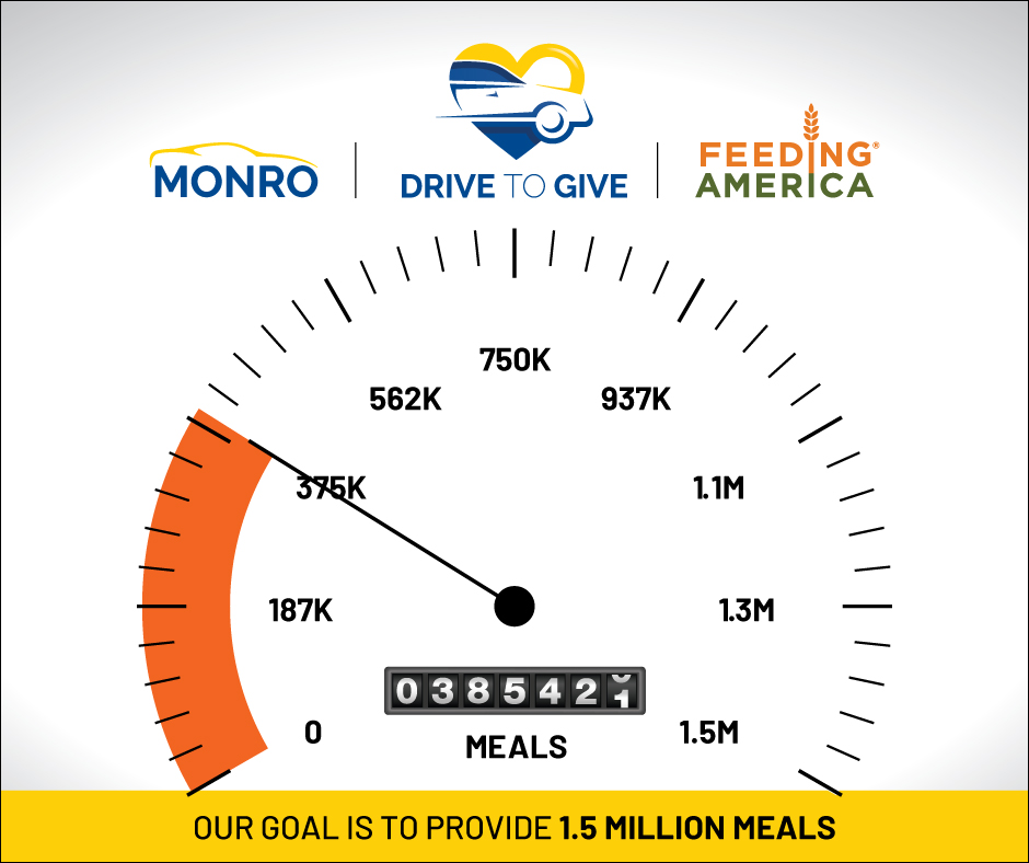 Feeding America Odometer Donations